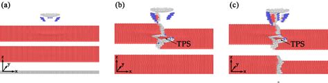 Figure From Atomistic Study Of Interactions Between Intrinsic Kink