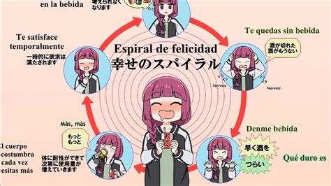 La Espiral De Felicidad Bocchi The Rock YouTube