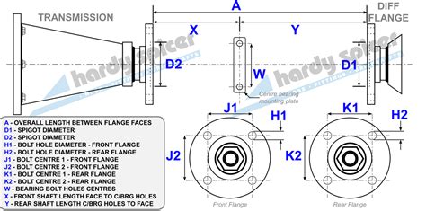 How To Measure Driveshafts Hardy Spicer