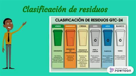 ClasificaciÓn De Residuos SÓlidos Ambiental Youtube