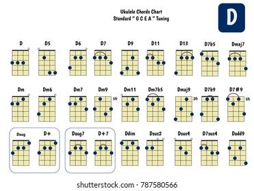 Ukulele Chord Chart Standard Tuning Ukulele Stockvektor (royaltyfri) 787650265 | Shutterstock