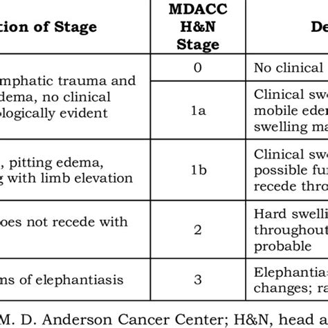 Dysphagia Rating Scale