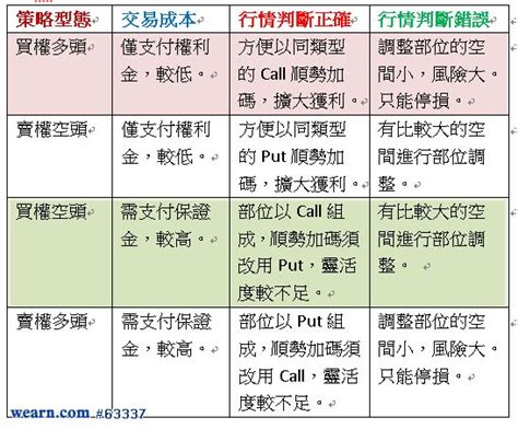 缺點表 個人優缺點簡述 Bhotsch