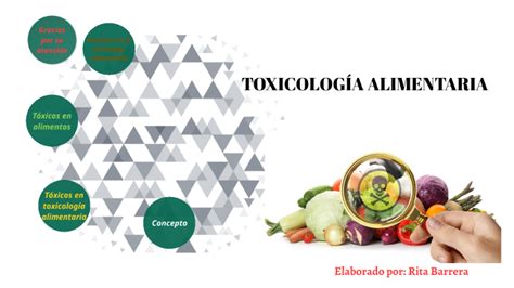 Toxicología Alimentaria By Rita Barrera On Prezi