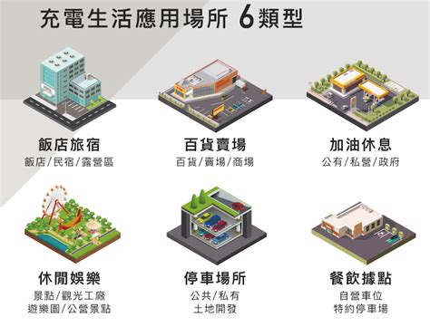 Ev Plus 充電站營運 為您的場域吸引電動車車主 宅電 Chargesmith 電動車生活與充電專家