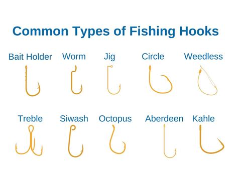 Fishing Hooks 101: Parts, Sizes, Types, and More