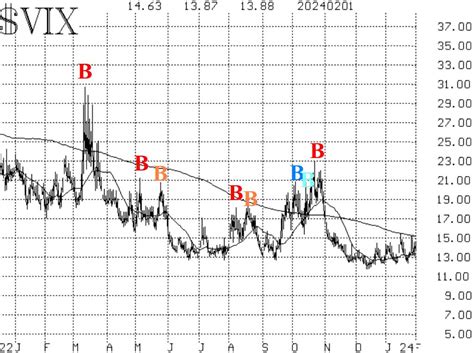 E Wave For The Sandp 500 Index Message Board Investorshub