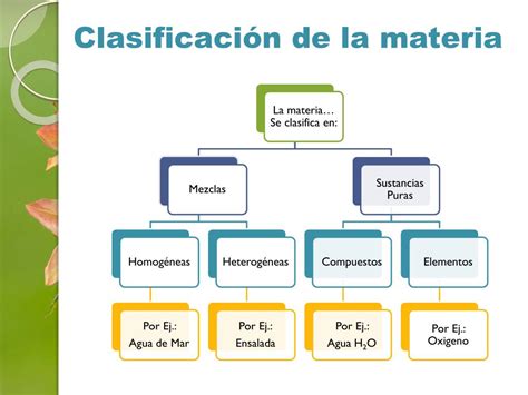 Clasificacion De La Materia