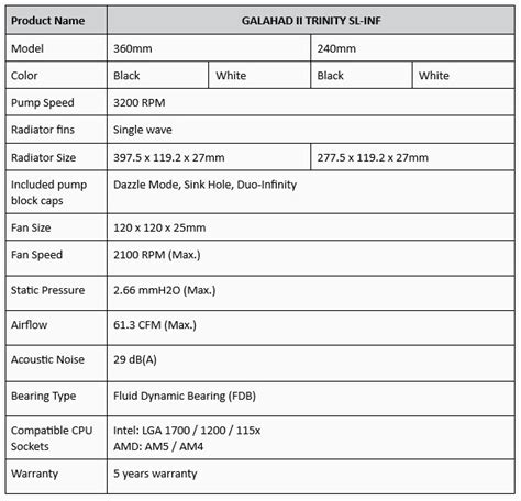 Lian Li Launches Next Gen Of Aios With Galahad Ii Trinity Series