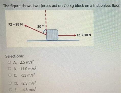 Solved The Figure Shows Two Forces Act On Kg Block On A Chegg