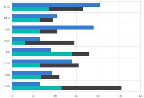 Stacked Bar In Blazor Charts Component Syncfusion Hot Sex Picture