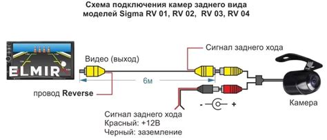 Подключение камеры к Android магнитоле