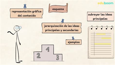 El Resumen Y El Esquema Lengua Castellana Y Literatura 1 Secundaria