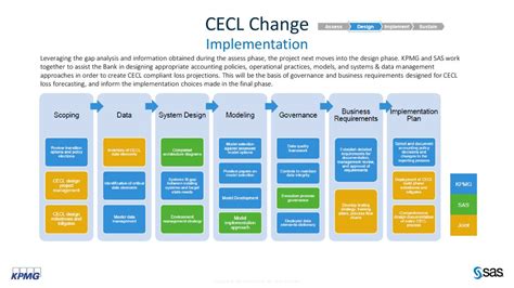 Sas Kpmg Alliance Risk Management Ppt Download