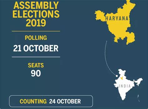 Haryana Assembly Elections 2019 Date News And Updates Readersfusion