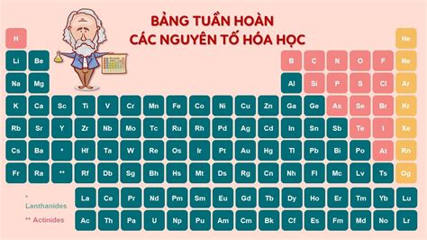 KHTN 7 Bài 4 Sơ Lược Về Bảng Tuần Hoàn Các Nguyên Tố Hóa Học Cánh