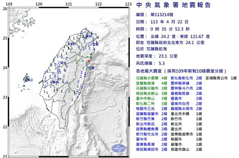 國家級警報！0時35分花蓮近海規模5 3地震 最大震度4級 0403花蓮大地震 要聞 [新聞推薦] 五折天購物