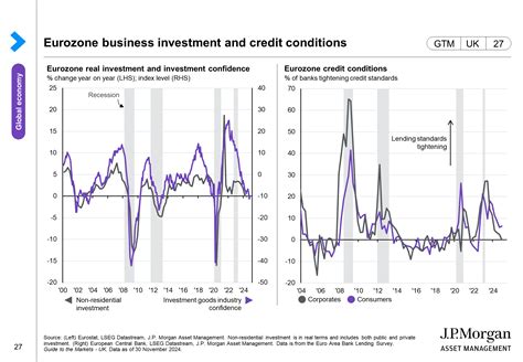 Eurozone Consumer