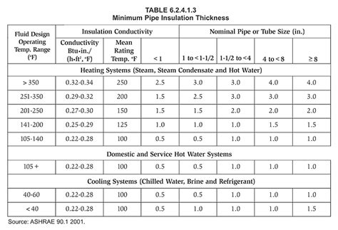 Commercial Energy Codes Update Insulation Outlook Magazine