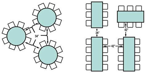 Restaurant Layouts And Seat Spacing