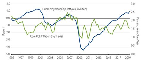 feds changing reaction function    insurance cuts