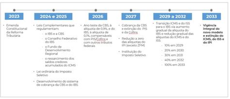 10 Mitos E Verdades Sobre A Reforma Tributária Jettax