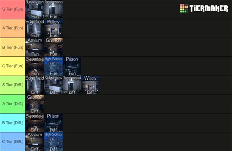 Phasmophobia Map Fun And Difficulty Tier List Community Rankings