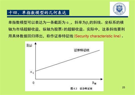 Ppt 第六章 证券定价理论 Powerpoint Presentation Free Download Id6070566