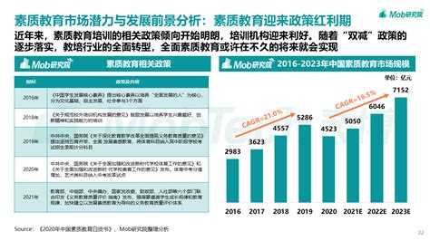 2021年“双减”政策影响下的中国教育培训机构转型发展研究 Mobtech