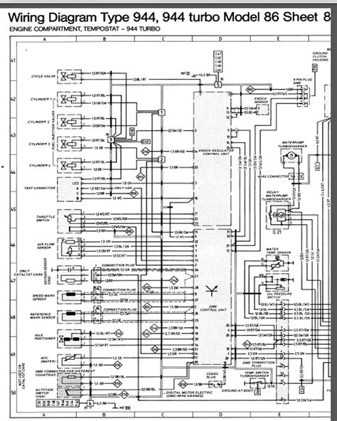 Porsche Turbo Fuse Box Diagram