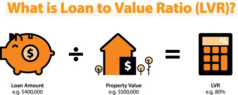 Acquired Home Loans A Quick Guide To LVR