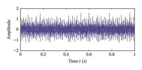 Waveform In The Time Domain Of The Vibration Signal From Inner Race Defect Download