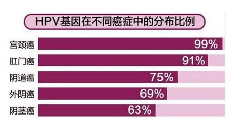 二价、四价、九价hpv疫苗的区别原来如此简单！凤凰网