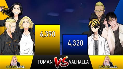 Toman Vs Valhalla Tokyo Revengers Kise Sensei Youtube