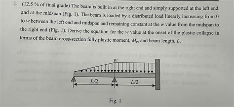 Solved The Beam Is Built In At The Right End And Simply Chegg