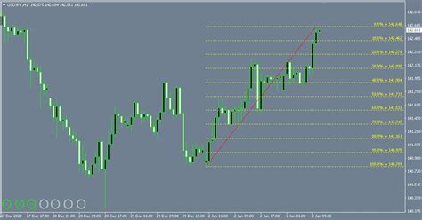 Auto Fibonacci Retracement Indicator For Mt4 Free Download