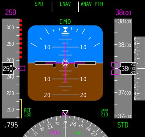 Indicated airspeed - Wikiwand