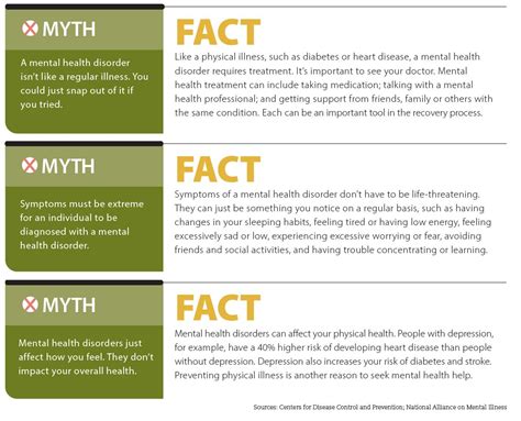 Mental health: Get the facts - HealthCurrents