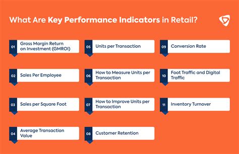 Retail Performance Analysis: Techniques for Measuring Store Success