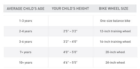 Bicycle Sizes By Age Balance Bike Height Chart