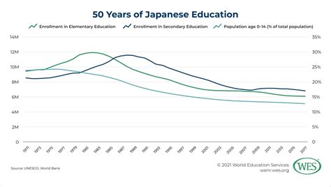 Education in Japan