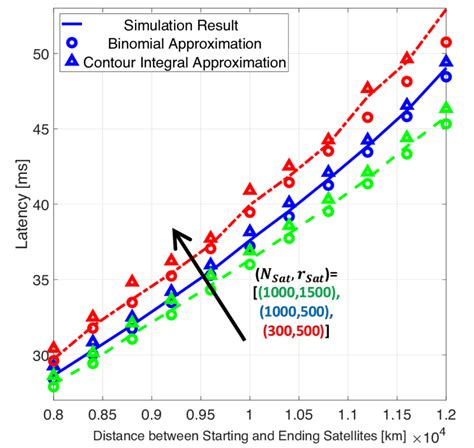 Comparison Of Different Approximations Download Scientific Diagram