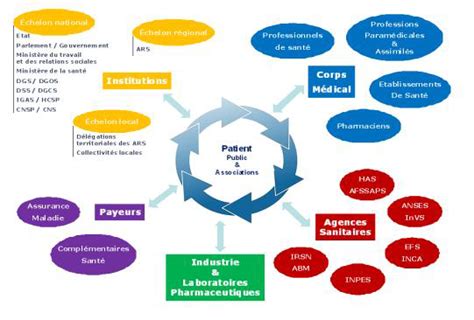 A La Santé Plus Que Des « établissements De Santé