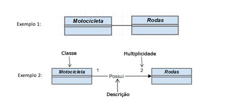 Diagramas Estruturais Da Uml Diagrama De Classes