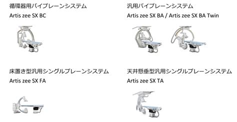 シーメンスヘルスケア、「artis Zee」シリーズを「artis Zee Sx」シリーズへと刷新―高品質はそのまま、よりサステナビリティに