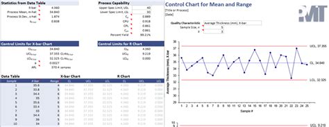 7 Quality Control Plan Template Qmp In Excel Word