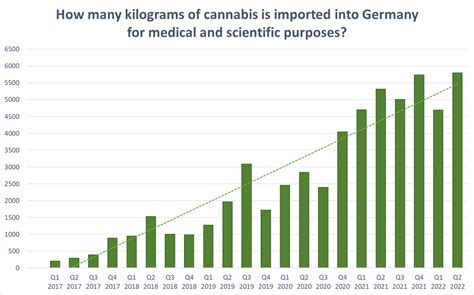 Der Lobbyist Aus Franken On Twitter Rt Alfrep Germany Imported A