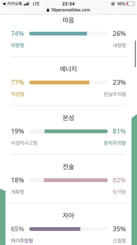 Enfp들아 너네 Enfp A야 T야 인스티즈instiz 일상 카테고리