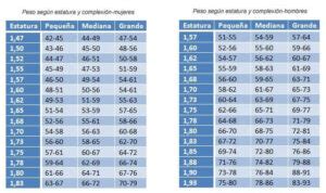 Tabla De Peso Y Altura Hombres