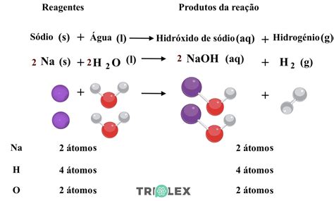 O Que São Reagentes E Produtos Em Uma Reação Química - Aula nº6 – Interpretação de reações químicas – Classion
